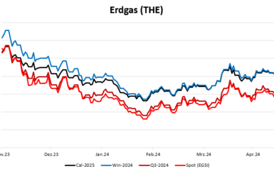 Energiemarktbericht vom 23.5.2024